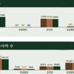 2021년 한약소비 실태조사 결과