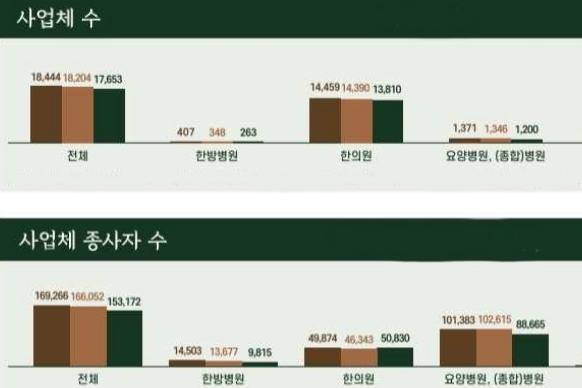 2021년 한약소비 실태조사 결과