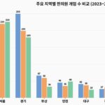 한의원 개원 개폐업 데이터 분석 썸네일