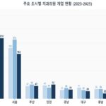치과 개원 개폐업 데이터 분석 썸네일